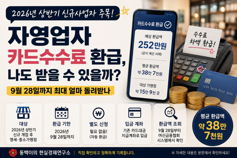 자영업자 카드수수료 환급, 나도 받을 수 있을까?｜9월 28일까지 대상·환급액 총정리