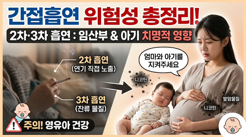 간접흡연의 진실: 2차·3차 흡연이 임산부와 아기에게 미치는 치명적 영향