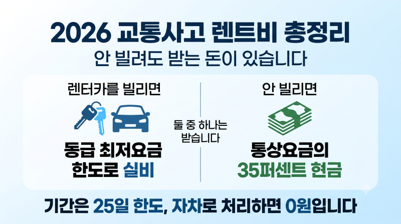 2026 교통사고 렌트비·격락손해 총정리 | 렌트를 안 하면 통상요금의 35%가 현금으로 나옵니다....
