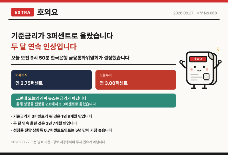 기준금리 3% 인상 총정리 — 한국은행 8월 금통위 두 달 연속 '백투백', 성장률 전망 2.6→3.3% ....