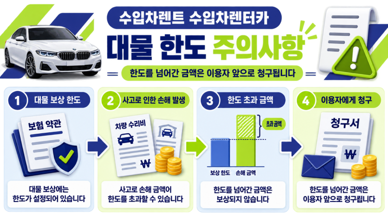 수입차 렌터카, 대물 한도 확인법