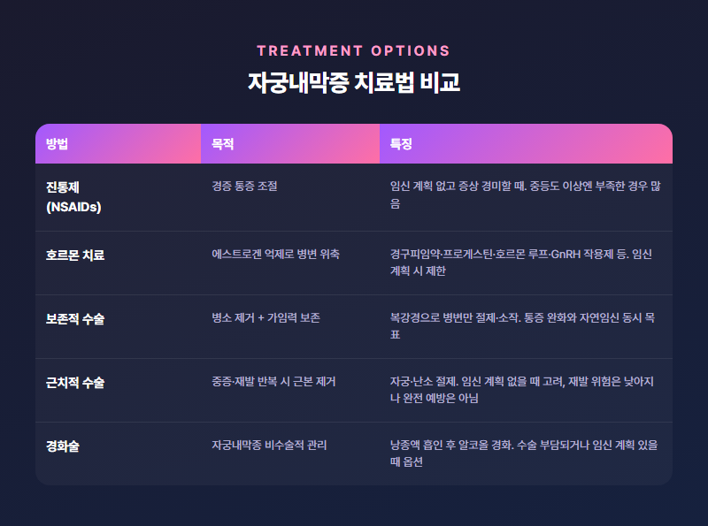 자궁내막증 증상, 원인, 치료법까지 한번에 정리해봄