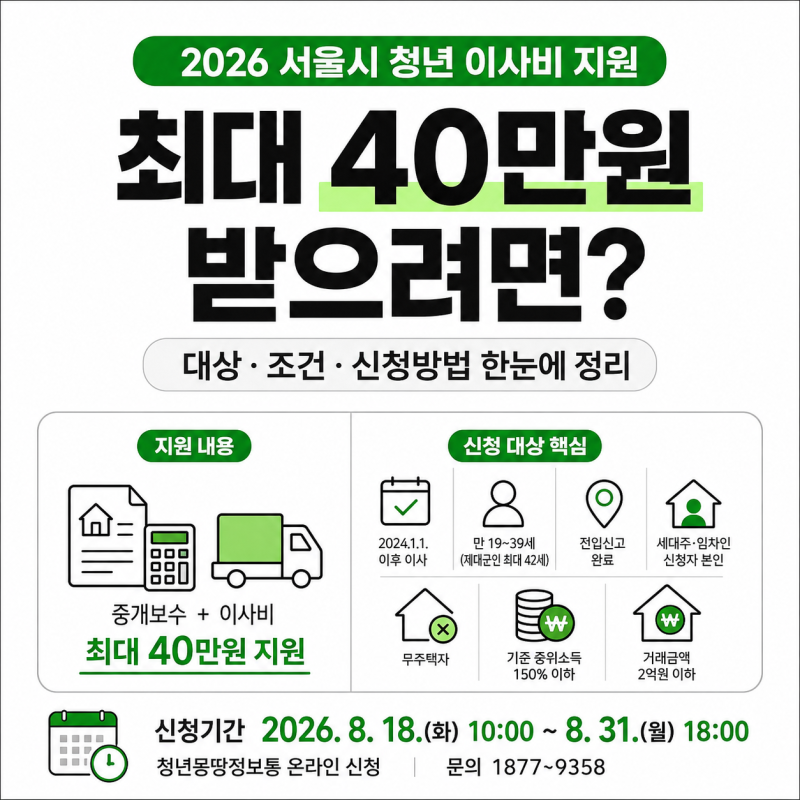 2026 서울 청년 이사비 지원, 최대 40만원 받으려면?