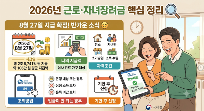 2026 근로·자녀장려금 지급일 8월 27일｜지급액·조회방법·자격조건 총정리