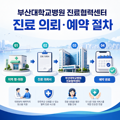 부산대학교병원 진료협력센터 이용방법｜의뢰·예약 절차