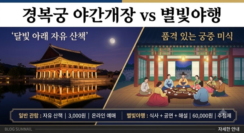은은한 달빛 아래 거니는 조선의 밤 : 경복궁 야간개장 & 별빛야행 완벽 가이드