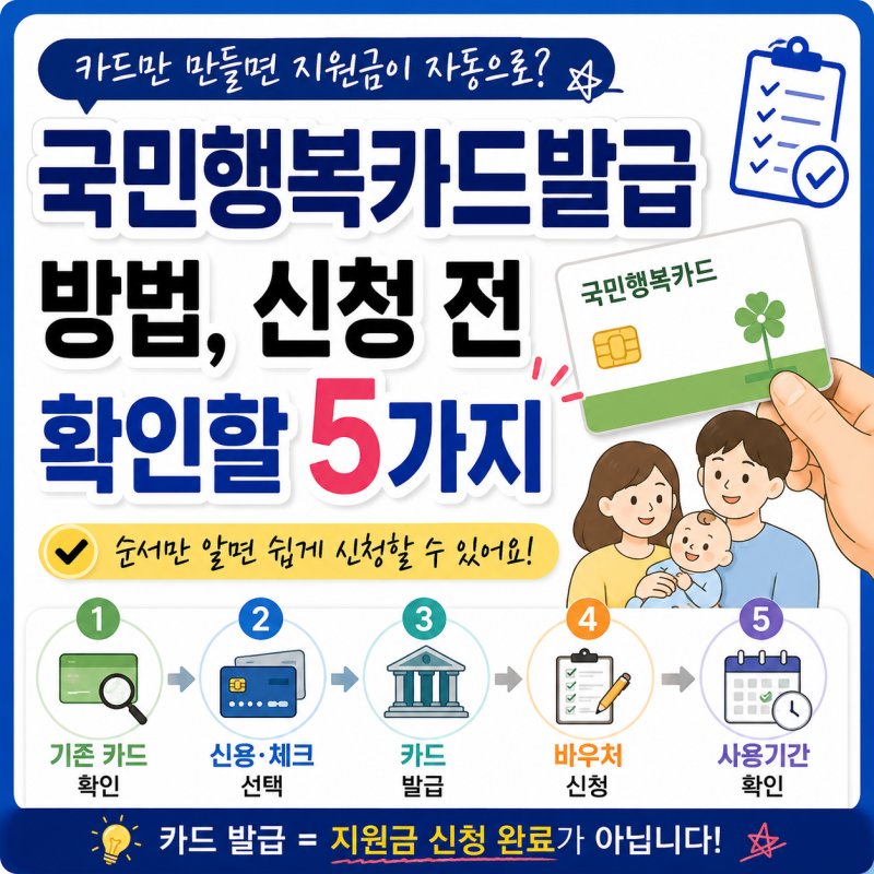 국민행복카드발급 방법 카드만 만들면 끝? 신청 전 확인할 5가지