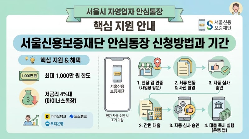 서울신용보증 재단 안심통장 신청방법과 기간 정보공유!!!