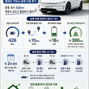 테슬라 모델Y 주니퍼 RWD 출퇴근 70km 후기｜주행거리보다 중요한 집밥