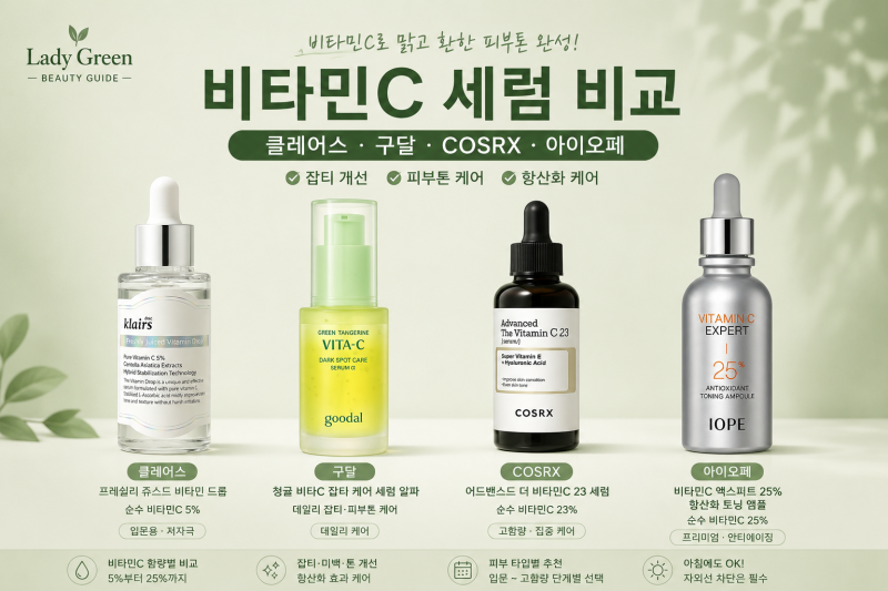 비타민C 세럼 추천 비교｜구달·클레어스·COSRX·아이오페, 잡티·미백엔 어떤 제품이 좋을까?
