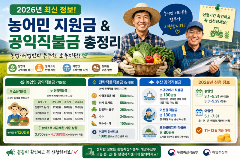 2026년 농어민 지원금·공익직불금 총정리｜농민 130만원부터 어민 직불금까지