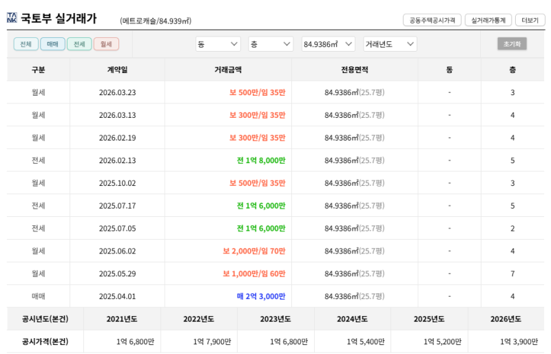 대구 침산동 경매 아파트 메트로캐슬 2억대 아파트가 1억 초반?  2025타경10192 사진 12
