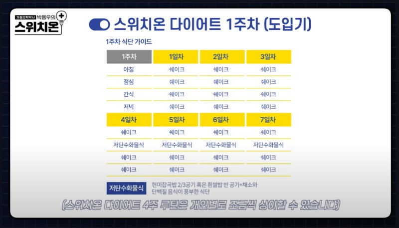 박용우 스위치온 다이어트 1~3일차｜단백질쉐이크와의 전쟁, 벌써 -2.2kg