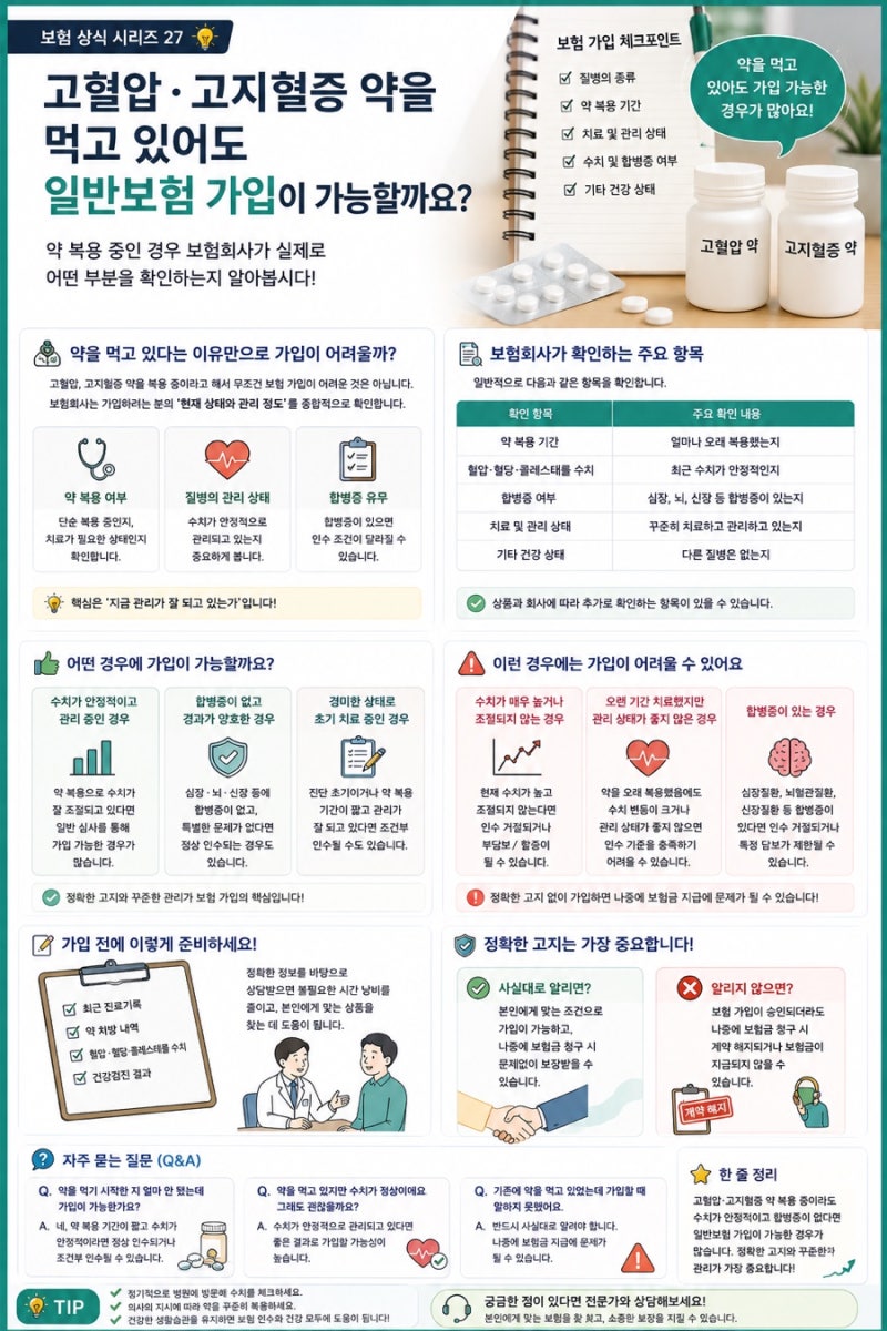고혈압·고지혈증 약을 먹고 있어도 일반보험 가입이 가능할까요?