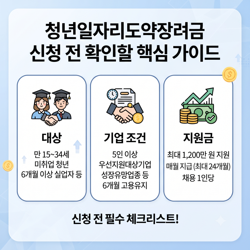청년일자리도약장려금 신청 전 확인할 대상·조건·지원금 총정리