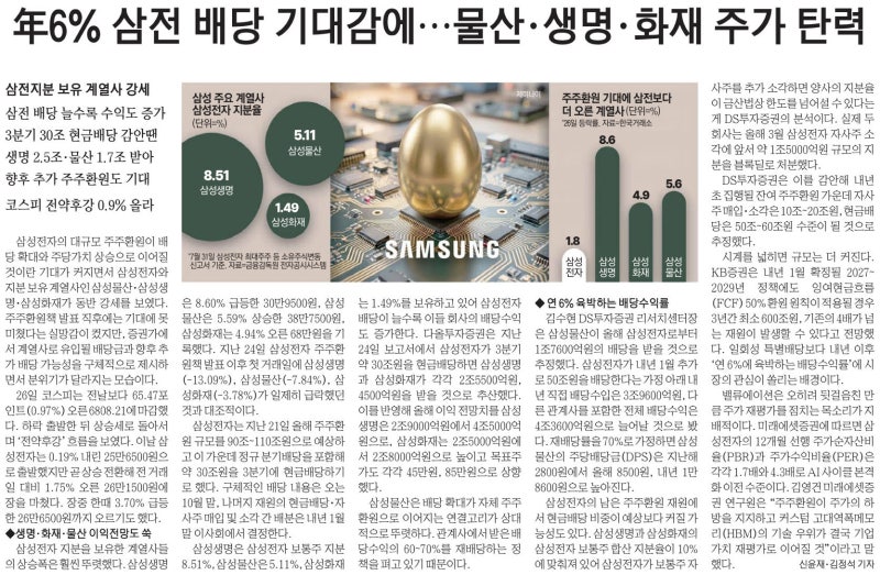 26.08.27 (목) 年6% 삼전 배당 기대감에 ..물산.생명.화재 주가 탄력