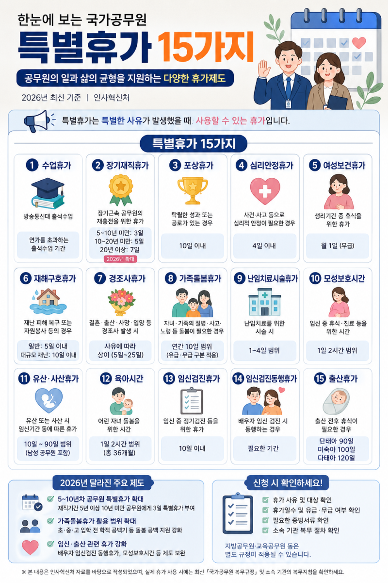 공무원 특별휴가 15가지 총정리｜2026 국가공무원 휴가일수·장기재직·가족돌봄·출산휴가