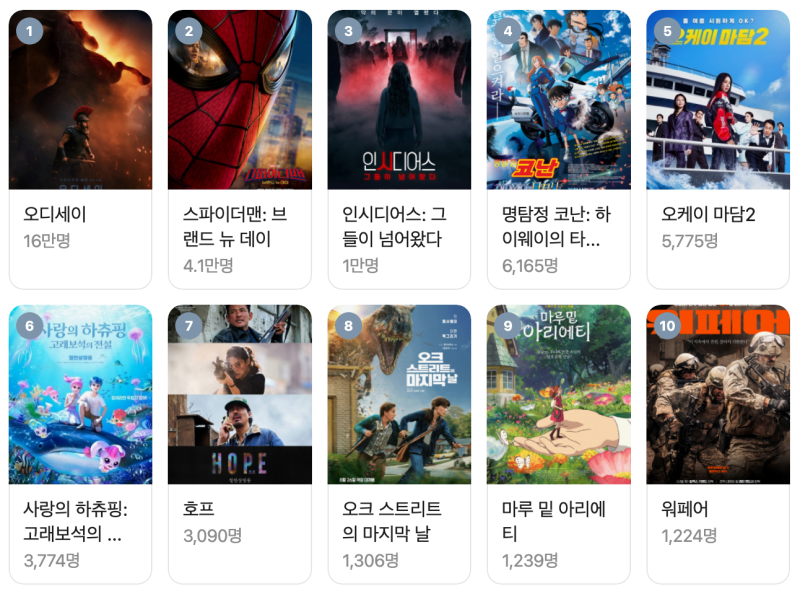 [8월 박스오피스] 8월 극장가, 어떤 영화가 강세일까?