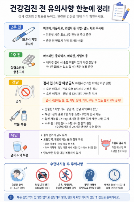 30대 건강검진 준비물, 금식, 준비사항 , 복부초음파, 위내시경 대신 조영제 촬영ㅣ아무도안....