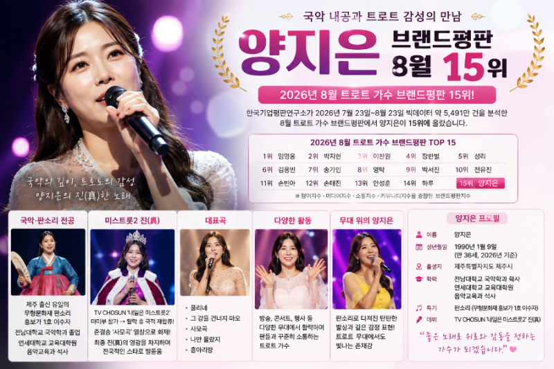 양지은 브랜드평판 8월 15위, 나이·학력·프로필·미스트롯2 진 총정리