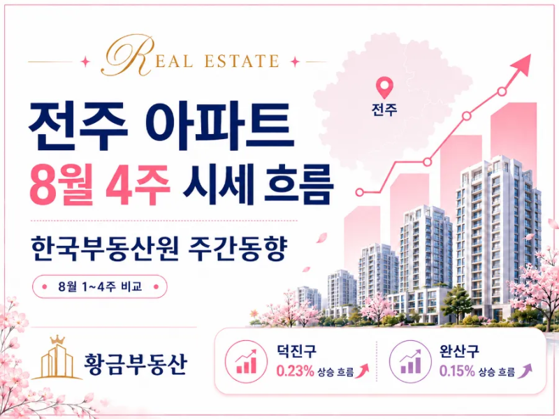전주 부동산 아파트 시세 흐름, 8월 4주 한국부동산원 주간동향