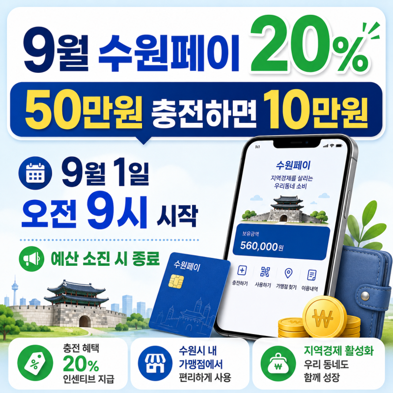 2026년 9월 수원페이 20%｜50만원 충전 시 10만원, 9월 1일 오전 9시 시작