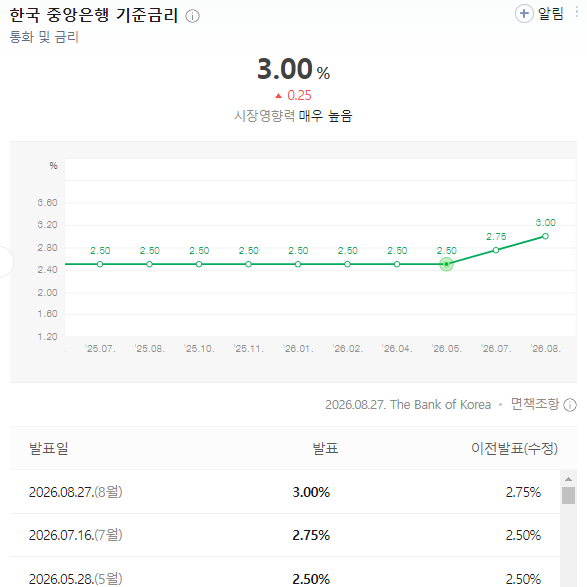 [내집마련 #8] 이직 후 주택담보대출 실행 후기 | 삼성화재 보험사 주담대 5년 고정금리(잔금 ....