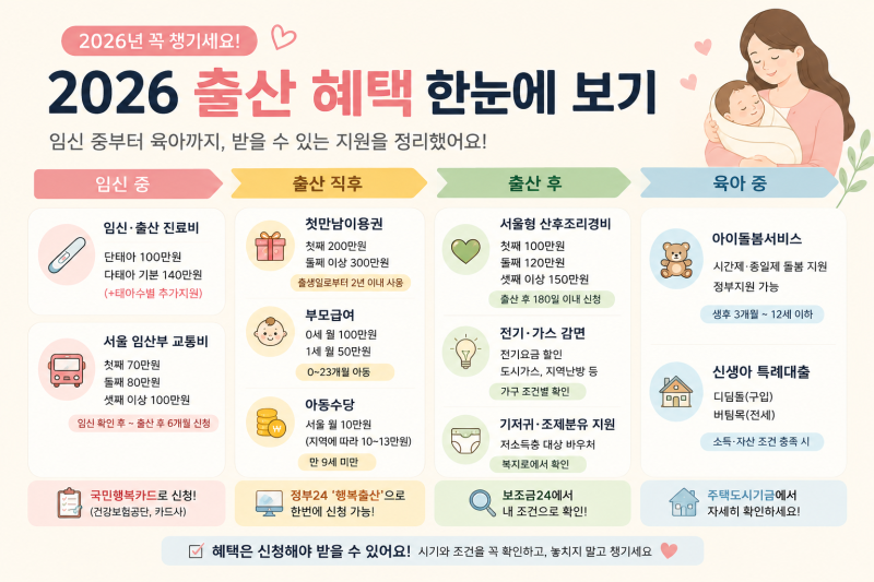 2026 출산 혜택 총정리｜첫만남이용권·부모급여·서울 출산지원금까지