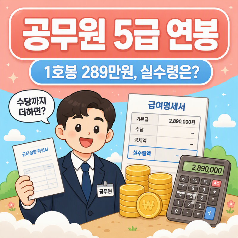 "1호봉 289만원, 실수령은?".. 2026 공무원 5급 연봉 총정리