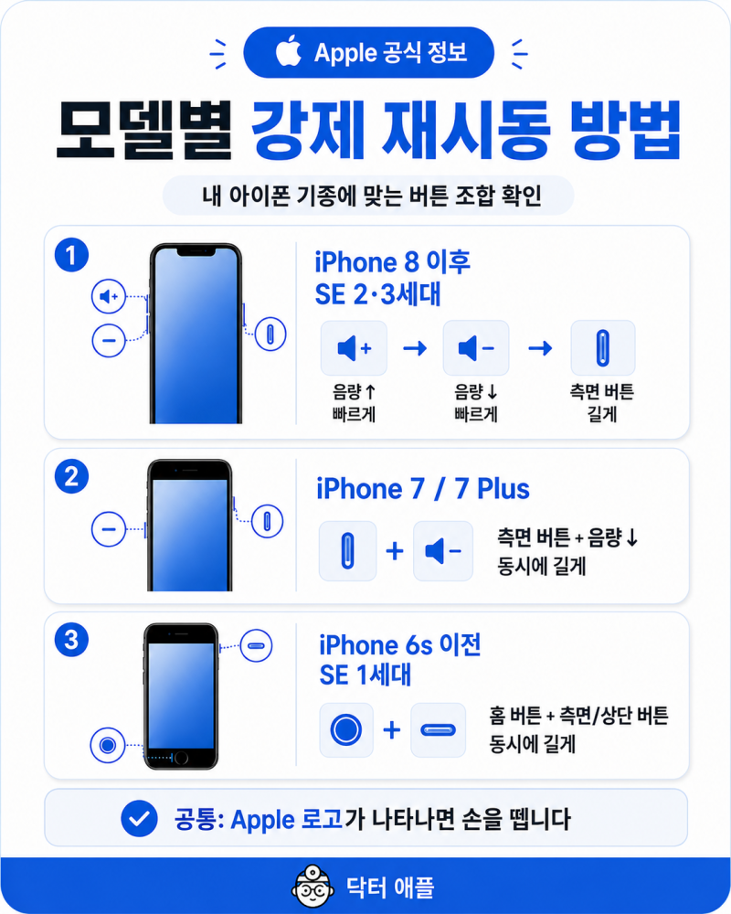 아이폰 강제 재시동 방법｜화면 멈춤·터치 안될 때 해결법