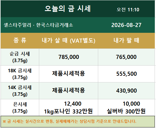 송도 금거래소 오늘 금시세·은시세｜다음 주 금값 전망은?