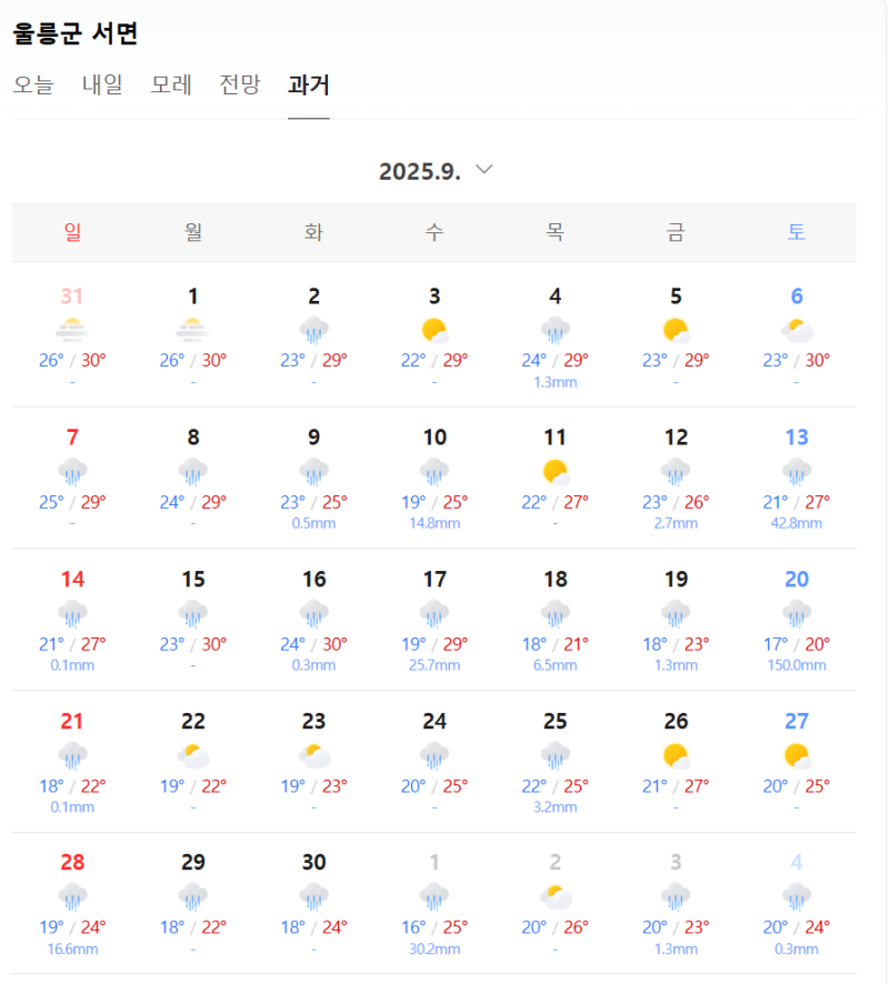 9월 초 울릉도 4인가족 3박4일 여행준비ㅣ울릉도 날씨, 준비물, 여행스케줄
