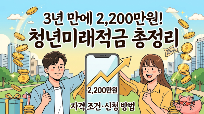 3년 만에 2,200만원 목돈 만든다! 청년미래적금 자격 조건·신청 방법 총정리