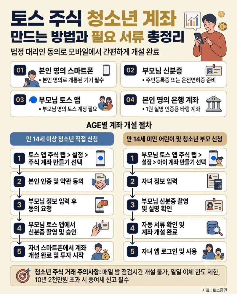 청소년 첫 주식 투자! 토스증권 미성년자 계좌 개설 준비물 및 절차