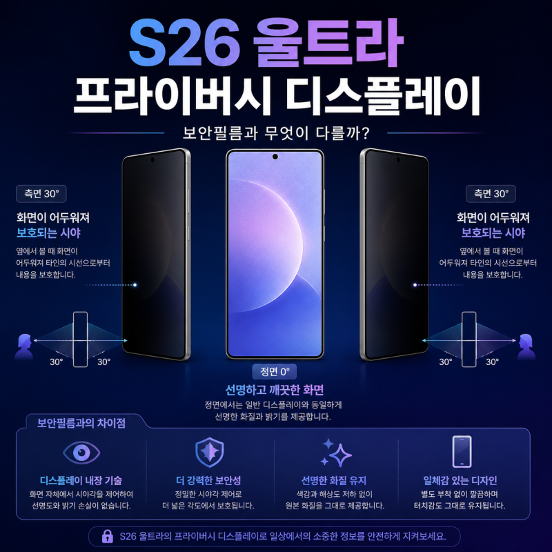 갤럭시 S26 울트라 프라이버시 디스플레이｜보안필름과 무엇이 다를까?