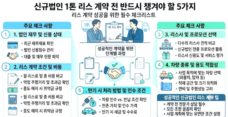 신규법인리스 1톤 트럭 포터2·봉고3 특장차까지 한 번에 승인받는 법인사업자 가이드!!!!!