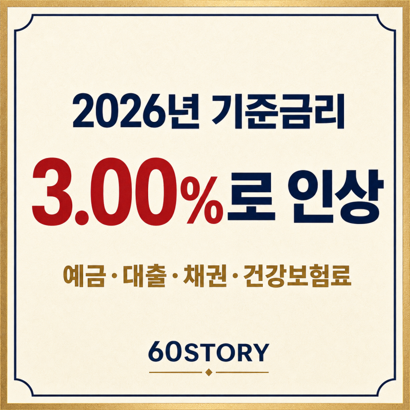 2026년 한국은행 기준금리 3.00% 인상, 은퇴자에게 미치는 영향 : 예금·대출·채권·건보료·기....