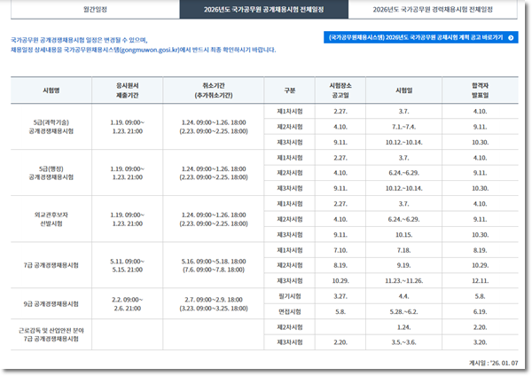 국가직 7급 2차 일정 9월 19일! 시험 준비물, 유의사항 확인하세요