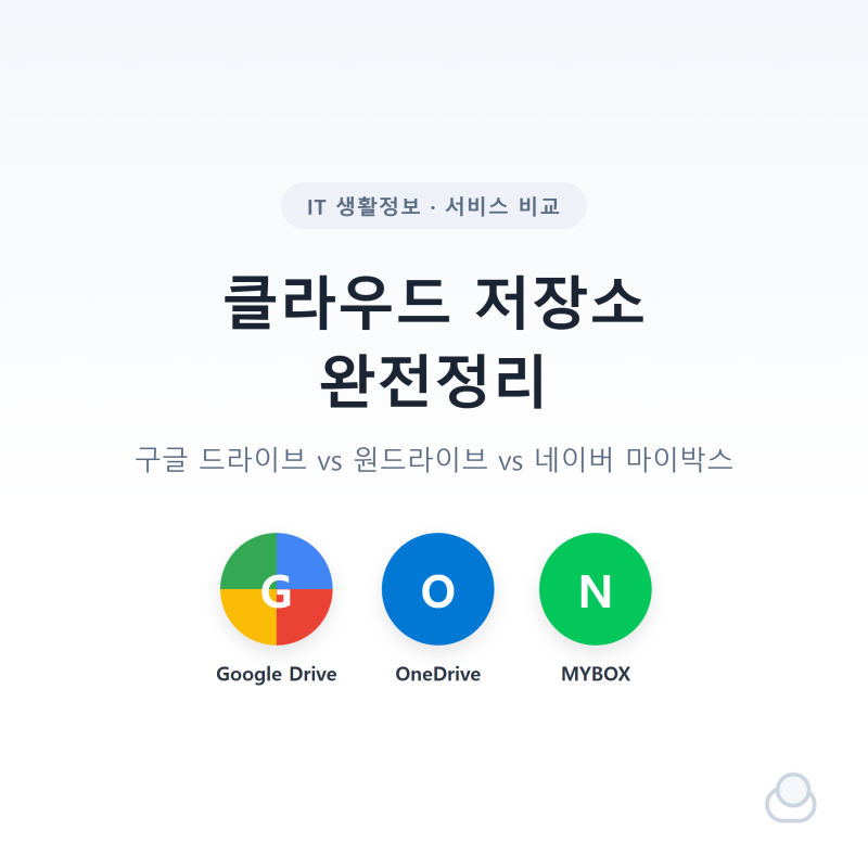 클라우드 저장소 비교, 구글 드라이브·원드라이브·네이버 MYBOX 뭐가 좋을까?