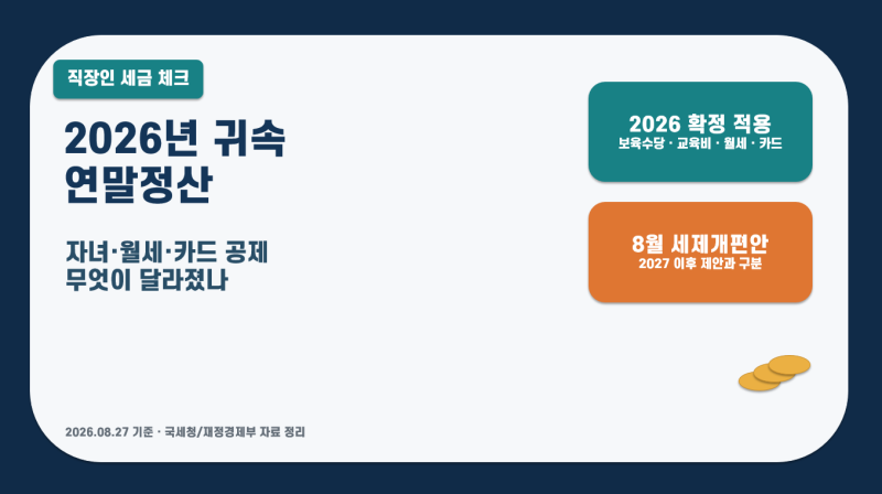 2026년 귀속 연말정산, 자녀·월세·카드 공제 무엇이 달라졌나