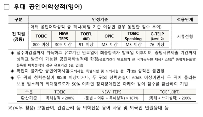 건강보험공단 채용 가산점과 직업교육 총 정리 (2026)