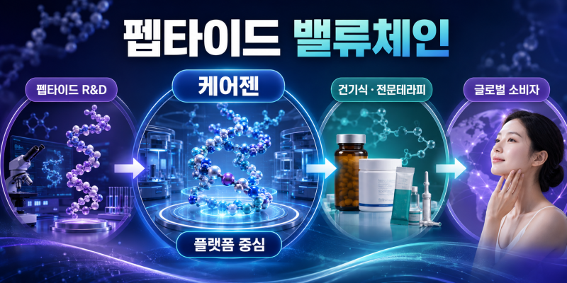 케어젠 주가전망, 건기식 성장과 수익성 둔화 점검,2분기 이익 감소 뒤 3분기 반등할까,목표....