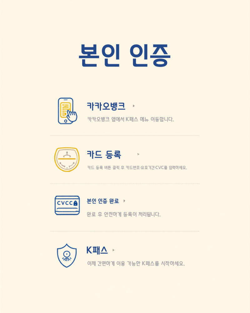 카카오뱅크 K패스 등록 방법, 이것까지 해야 환급됩니다