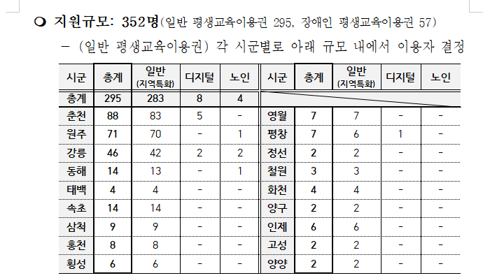 사회복지사 2급, 결국 따기로 했다 - 학점은행제 비용·평생교육이용권·직장인 수강계획