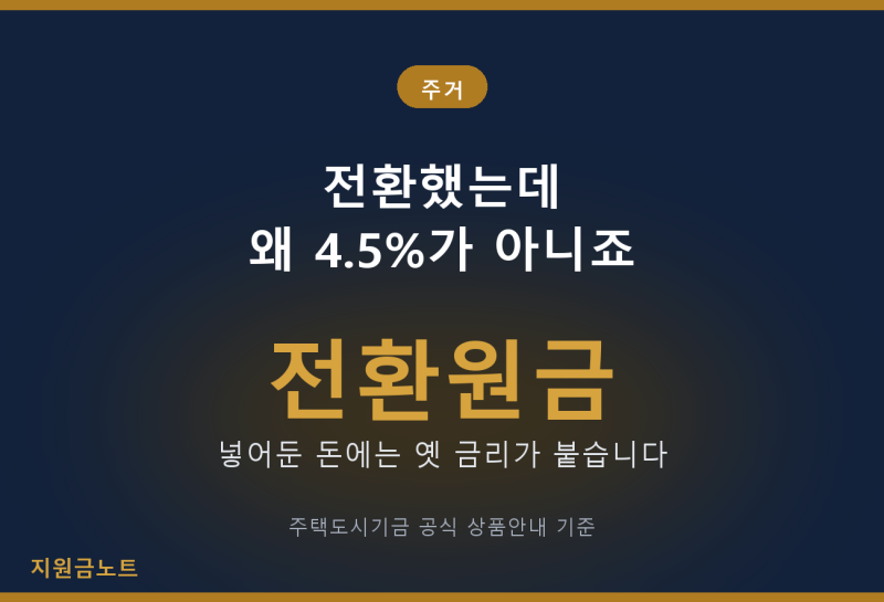 "전환했는데 왜 4.5%가 아니죠" | 청년주택드림 청약통장, 넣어둔 돈에는 옛 금리가 그대로 붙....