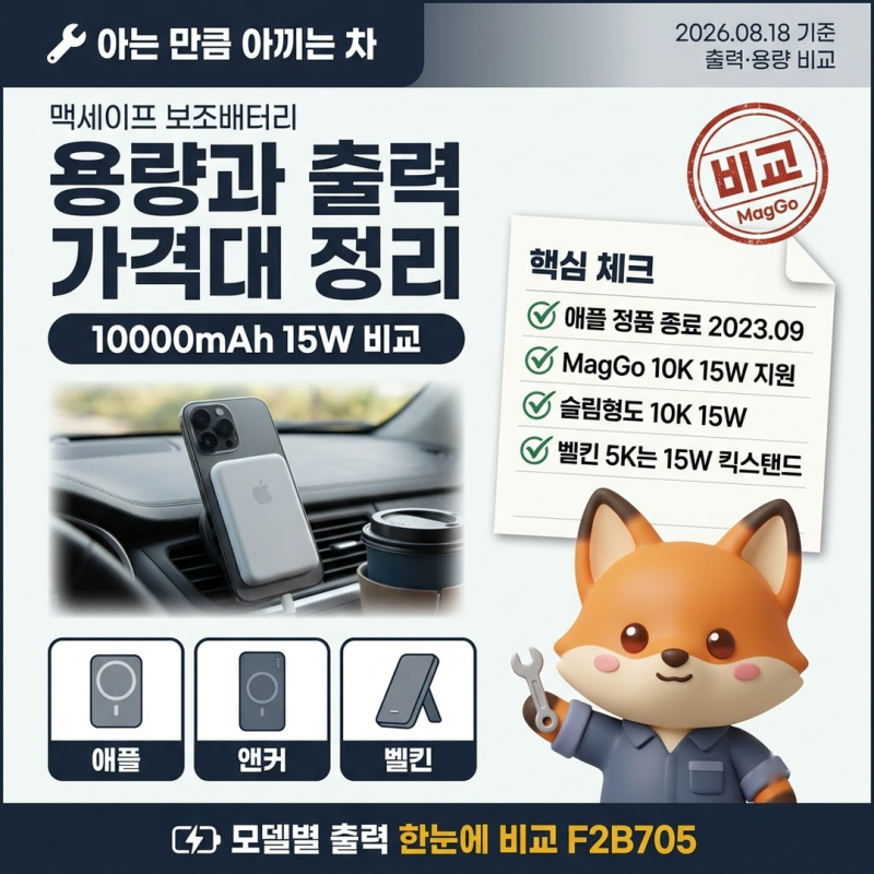 맥세이프보조배터리 추천 용량 고속충전 출력과 판촉물 도매가 정리