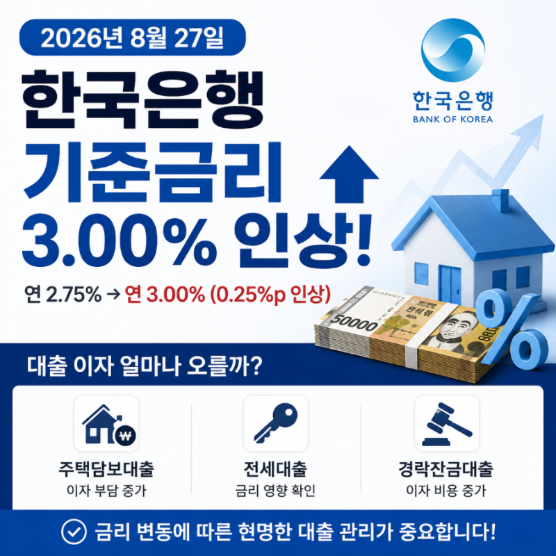 한국은행 기준금리 3.00% 인상｜주담대·전세대출·경락잔금대출 이자 얼마나 오를까?