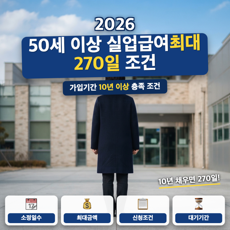 50세 이상이면 실업급여 270일 다 받나요? 조건 총정리 (+ 소정급여일수, 나이 기준)