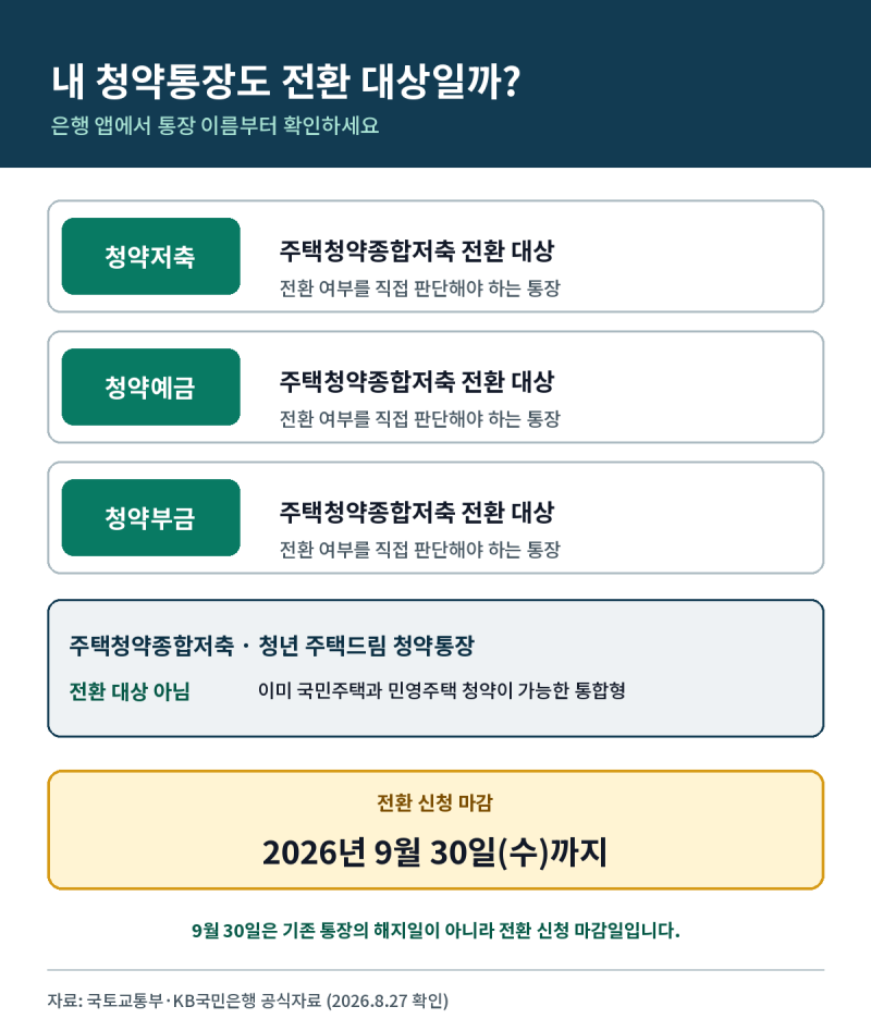 청약통장 전환 해야 할까? 청약저축·청약예금·청약부금 있다면 확인하세요