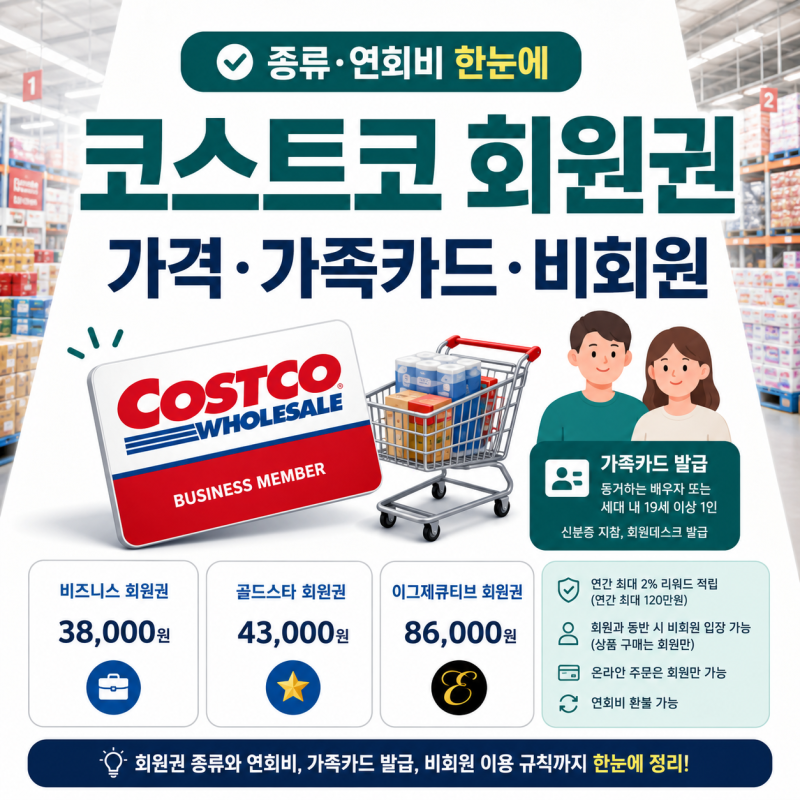 코스트코 회원권 가격·종류, 가족카드는 어떻게 만들고 비회원은 어떻게 이용할까?